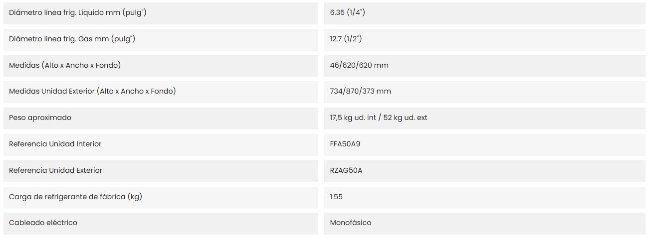 Características del producto DAIKIN ZFAG50A