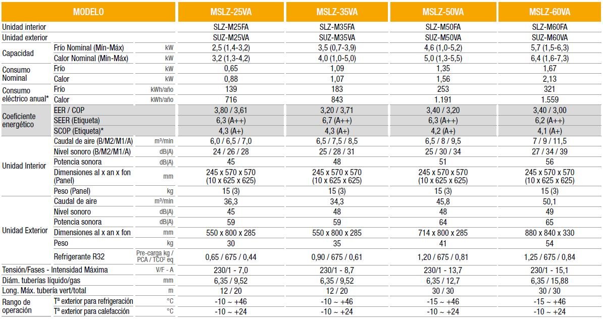 FICHA TECNICA OFICIAL DE MITSUBISHI ELECTRIC MSLZ-50VA