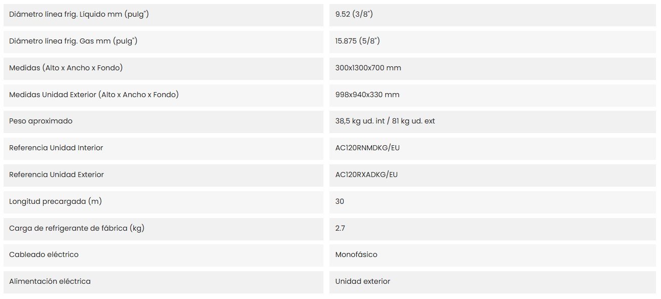 Características del producto SAMSUNG KIT-120MDKG