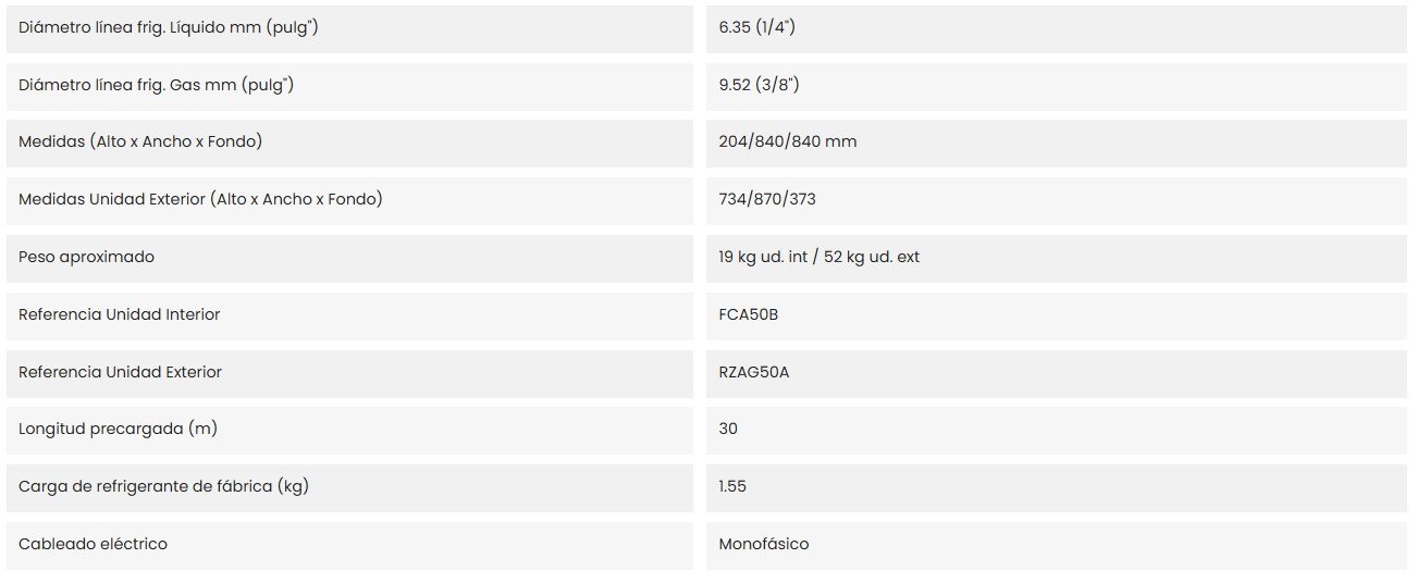 Características del producto DAIKIN ZCAG50B