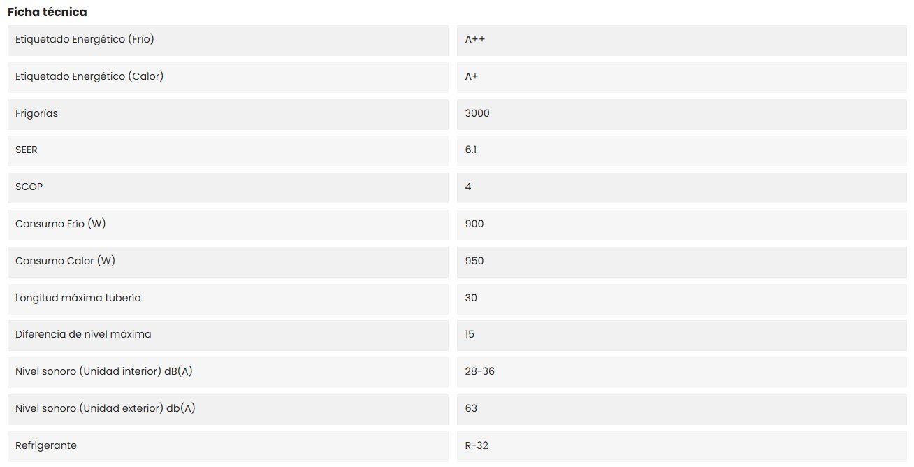 Características del producto GREE UM ST 12