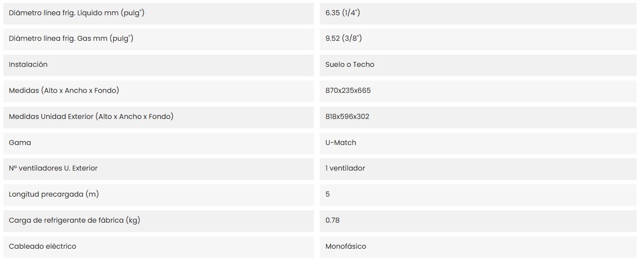 Características del producto GREE UM ST 12