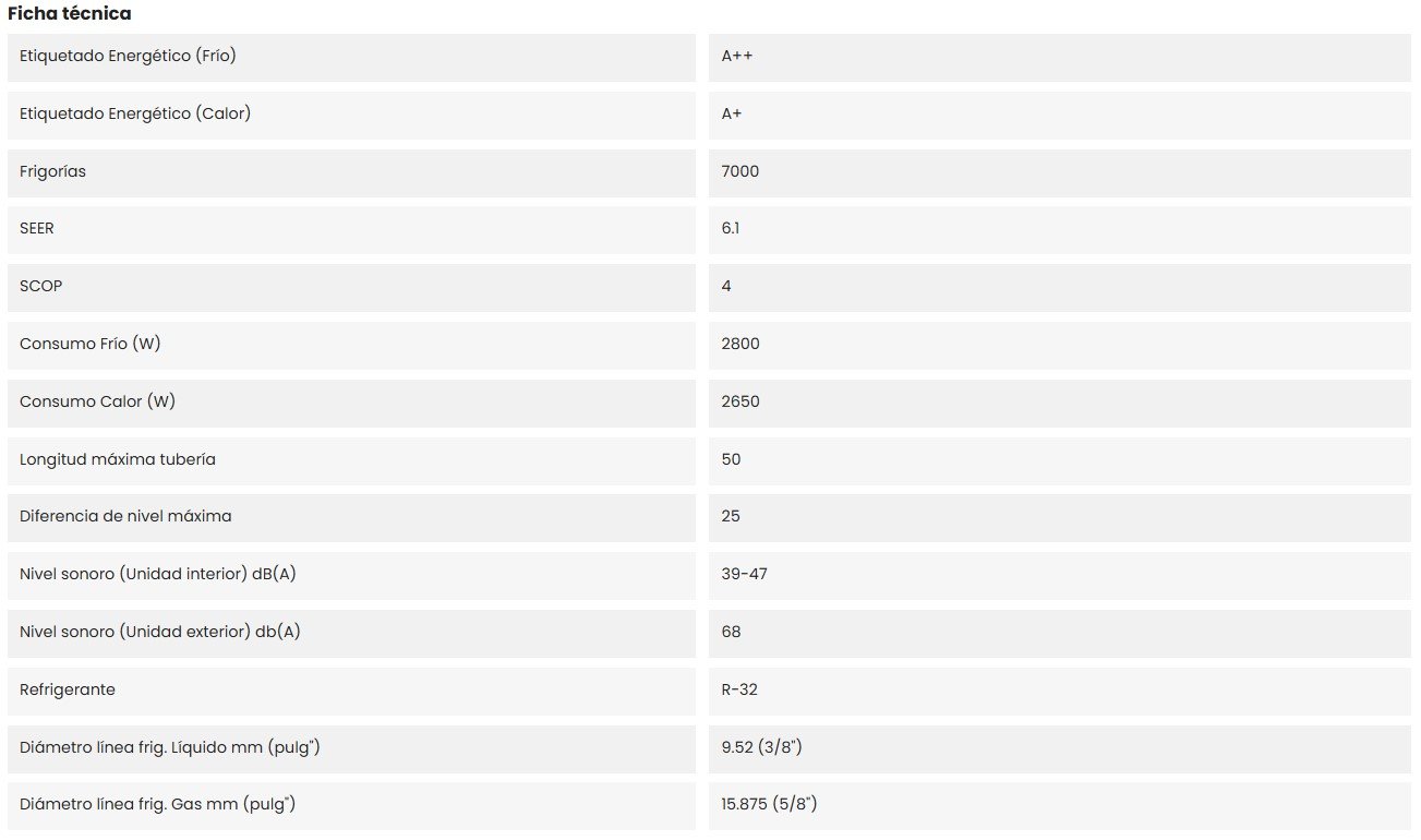 Características del producto GREE UM ST 30 .- A