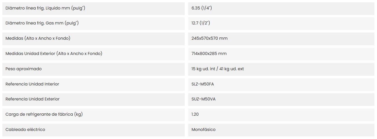 Características del producto MITSUBISHI ELECTRIC MSLZ-50VEA