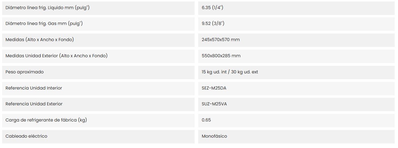 Características del producto MITSUBISHI ELECTRIC MSLZ-25VA