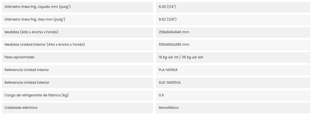 Características del producto MITSUBISHI ELECTRIC MSPLZ-35VEA