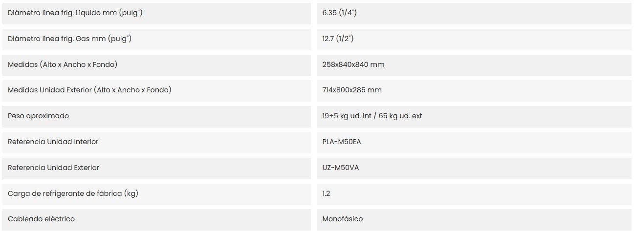 Características del producto MITSUBISHI ELECTRIC MSPLZ-50VEA