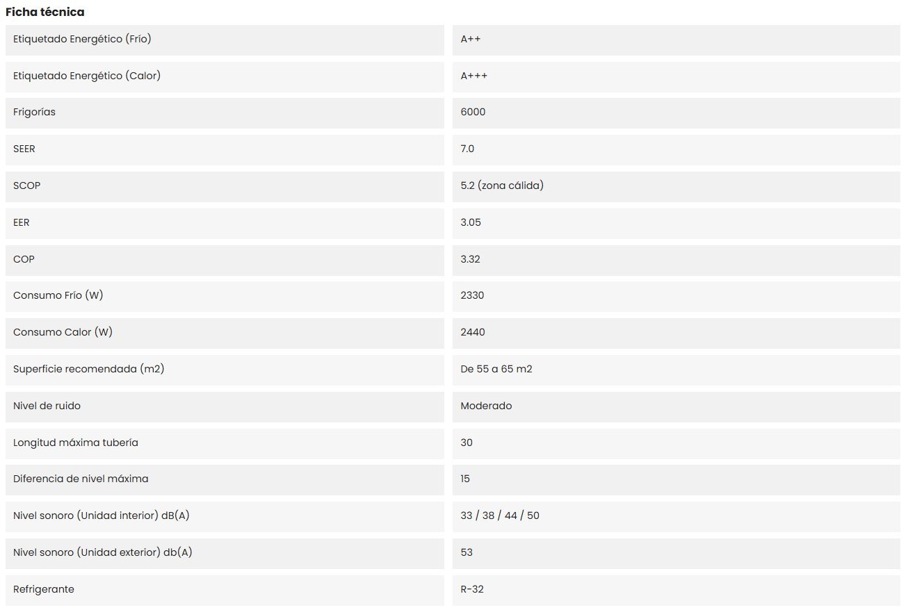 Caracteristicas del producto MITSUBISHI ELECTRIC MSZ HR71VF . AAAAAAAAAAAAA