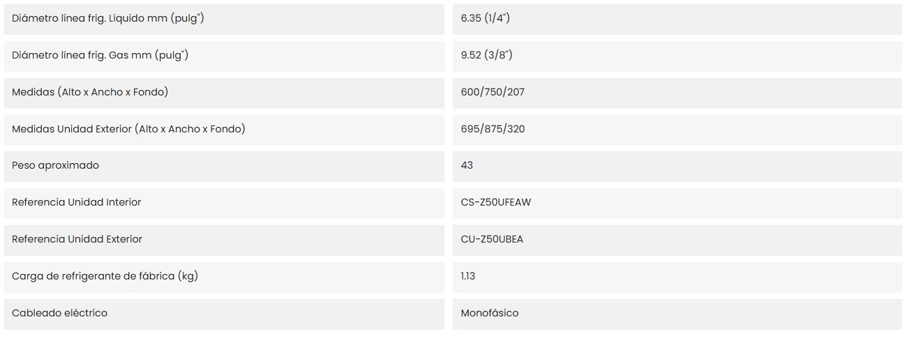 Características del producto Panasonic KIT-Z50-UFE