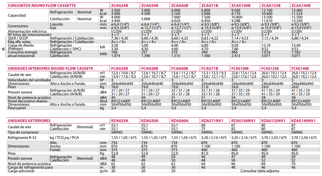 FICHA TECNICA OFICIAL DE DAIKIN ZCAG35B