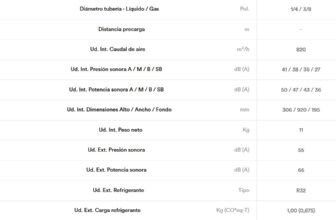 Qué permiso hace falta para el aire