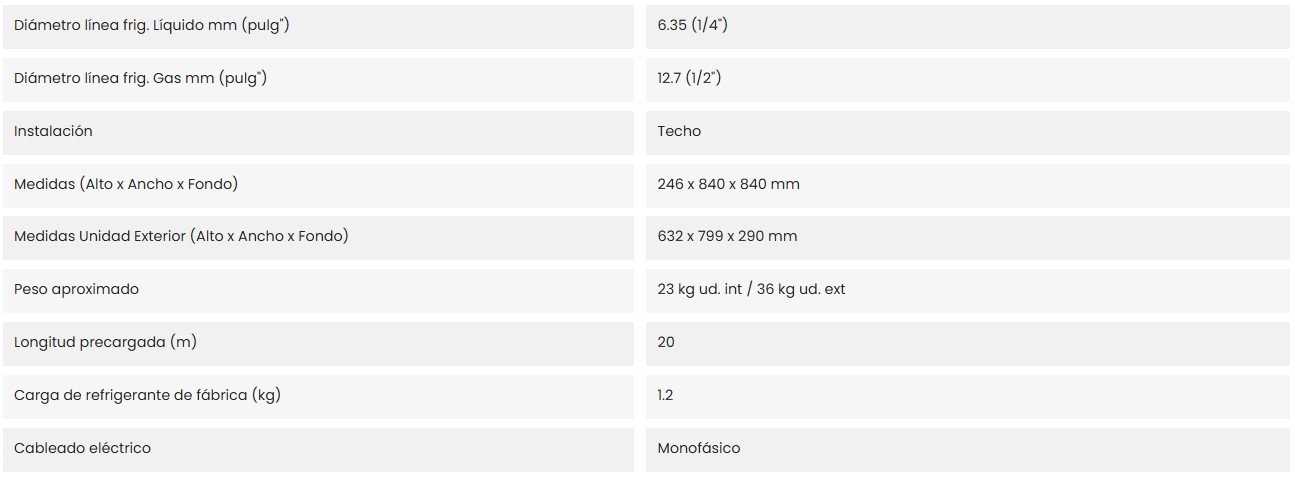 Características del producto GENERAL AUG 18 K-KR Blanco