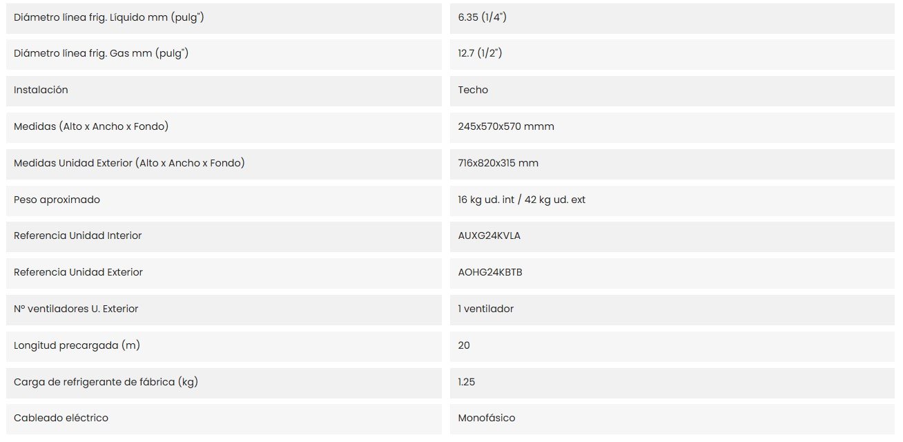 Características del producto GENERAL AUG24K-KV