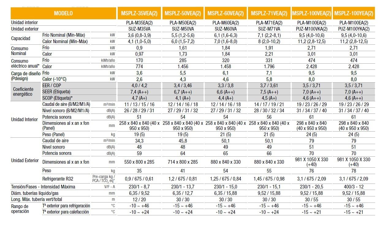 FICHA TECNICA OFICIAL DE MITSUBISHI ELECTRIC MSPLZ-35VEA 