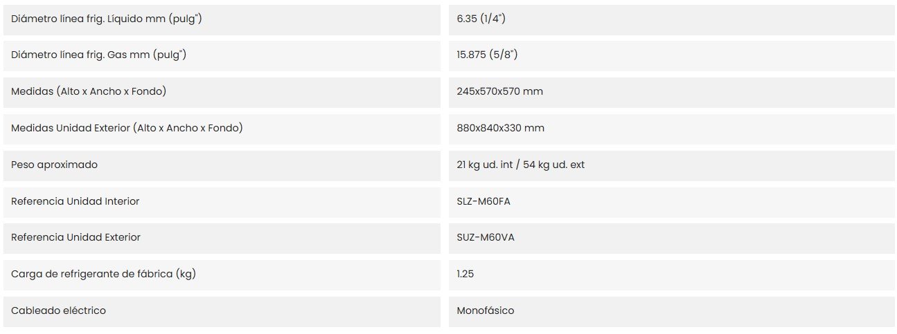 Características del producto MITSUBISHI ELECTRIC MSLZ-60VEA