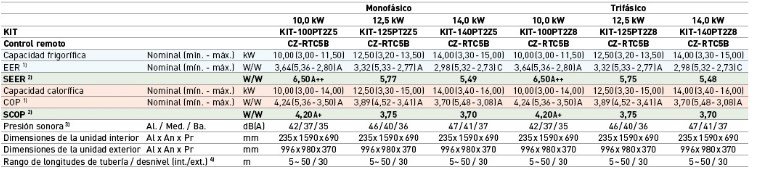 FICHA TECNICA OFICIAL DE Panasonic KIT-100PT2Z5