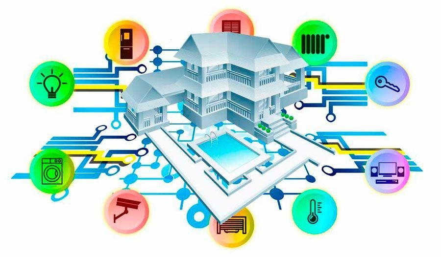 Sistema de domótica y ¿que es la domótica?