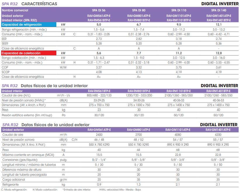 FICHA TECNICA OFICIAL DE TOSHIBA SPA 80