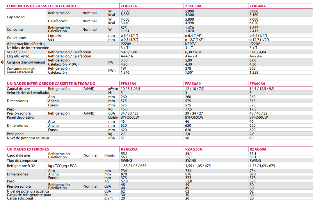 FICHA TECNICA OFICIAL DE DAIKIN ZFAG35A